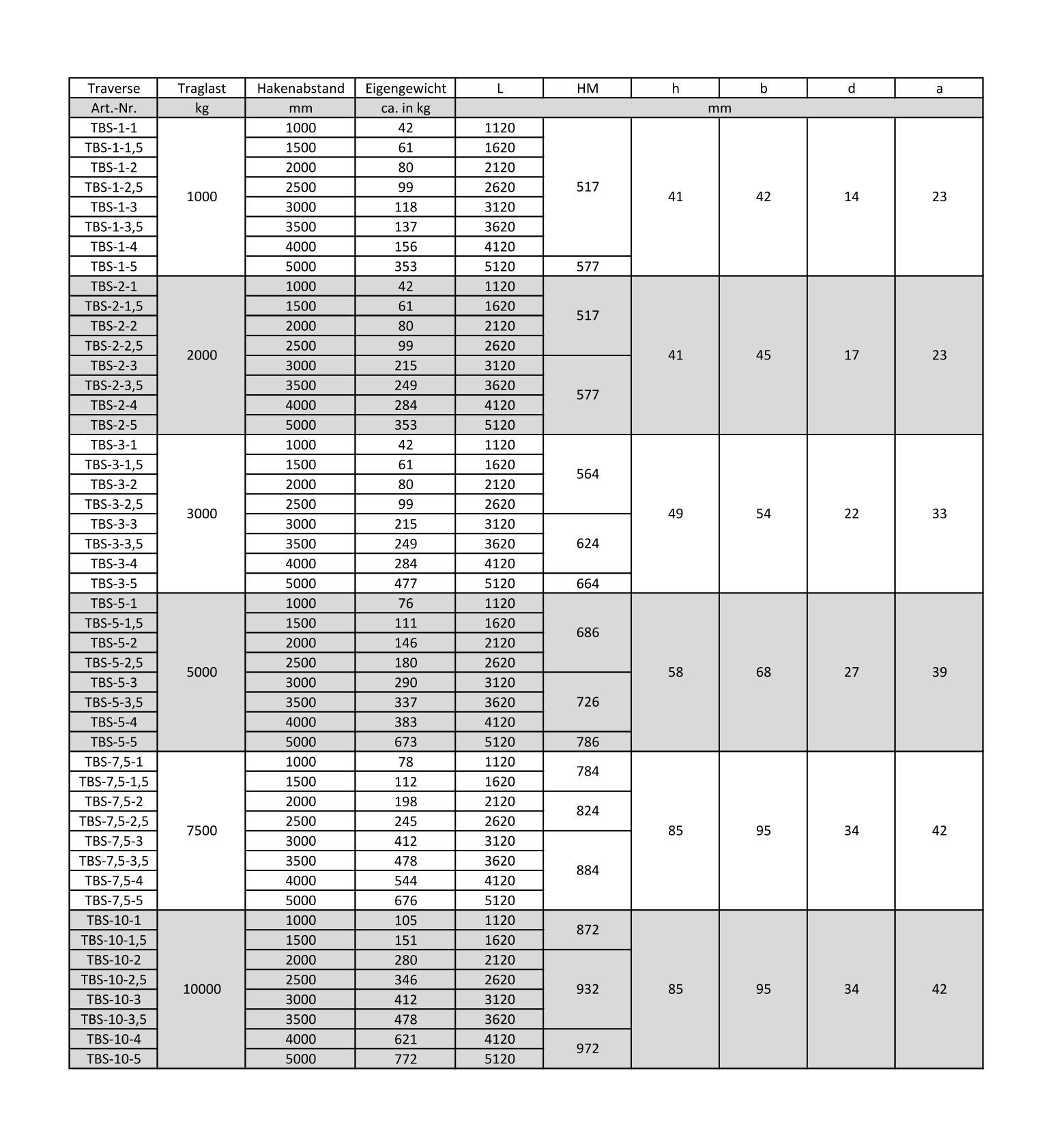 Balkentraverse starr Technische Daten